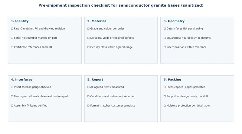news-760-1 Pre-shipment inspection checklist
