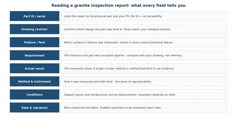 news-760-1 How to read a granite inspection report